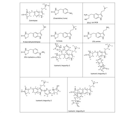 Structure Of Zolmitriptan And Impurities Download Scientific Diagram