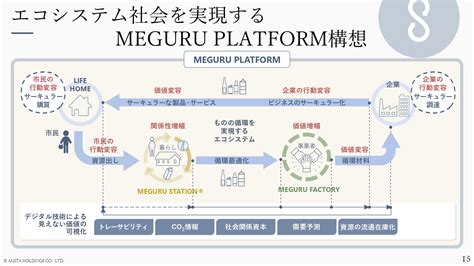 アミタhd期初予想は未達も前期比で増収増益 ログミーファイナンス