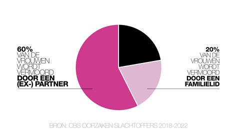 Geweld Tegen Vrouwen De Cijfers In Nederland Zijn Om Te Huilen LINDA Nl