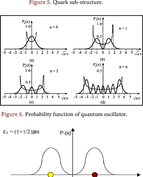 Figure From The Bare And Dressed Masses Of Quarks In Pions Via The Of