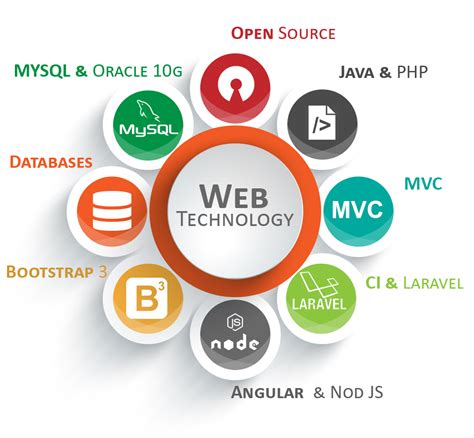 What Is Web Technology Study Metrials