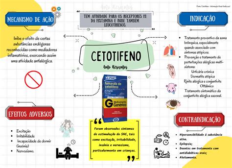 Mapas Mentais De Farmacologia Amo Resumos