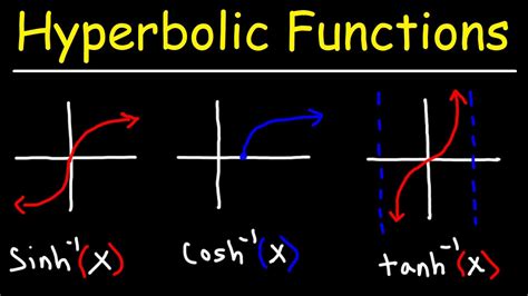 Graphs Of Inverse Hyperbolic Functions Youtube