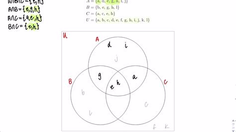 Mgf 1106 Math For Lib Arts I Section 2 4 Set Operations And Venn