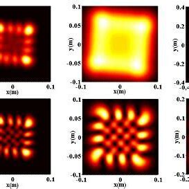 The Normalized Average Intensity Distribution Of A Vhchgb In A