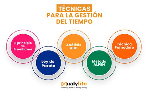 Las 5 técnicas para la Gestión del Tiempo Consultoría Empresarial