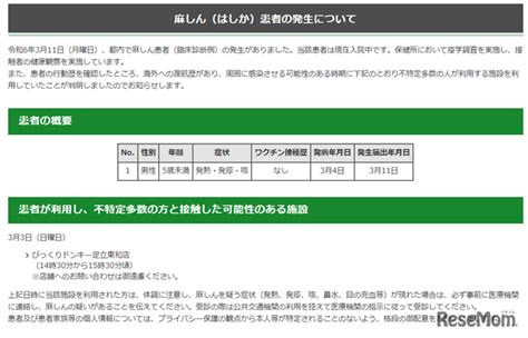 麻しん（はしか）患者が国内で相次ぐ東京都でも発生 2枚目の写真・画像 リセマム