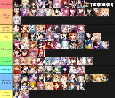 Top Waifus Tier List Community Rankings Tiermaker