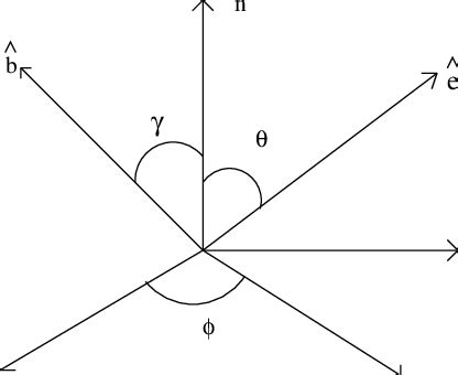 Coordinate system showing the unit vectorsêvectorsˆvectorsê, ˆ b... | Download Scientific Diagram