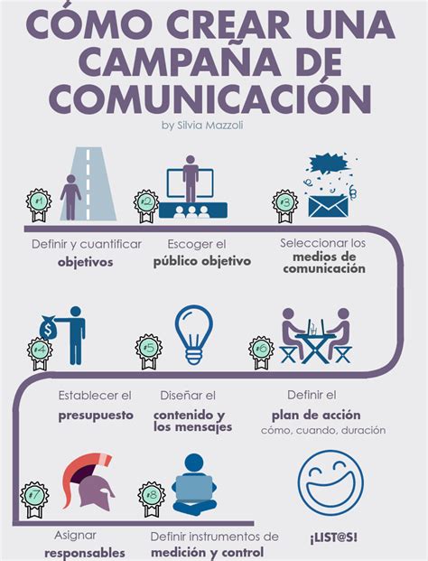 Cómo Crear Una Campaña De Comunicación En 8 Pasos