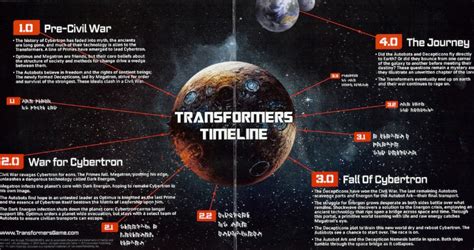 transformersprimetimeline | Warp Zoned