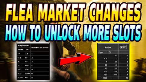 Flea Market Changes And How To Get More Slots On The Flea Escape From