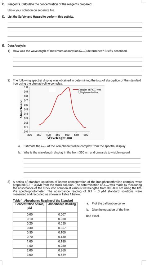 Solved Spectrophotometric Determination Of Total Iron Using Chegg