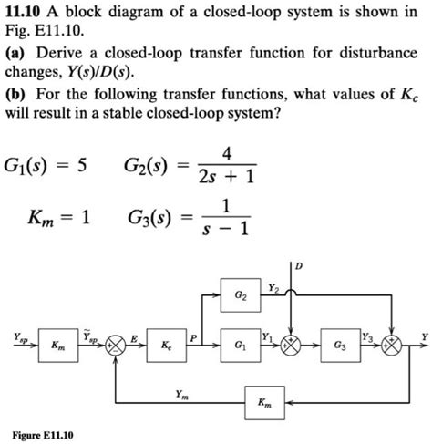 SOLVED 11 10 A Block Diagram Of A Closed Loop System Is Shown In Fig