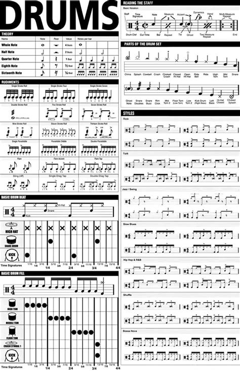 Drumming Cheat Sheet Rdrums