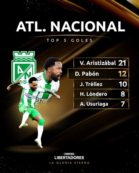 CONMEBOL Libertadores On Twitter RT CONMEBOLStats El Segundo