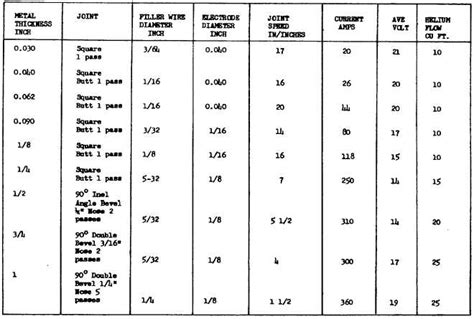 Table 3 16 Typical Machine Settings For Spot Welding Free Nude Porn