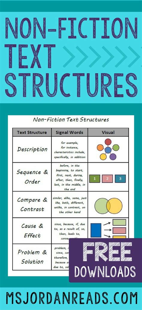 Non Fiction Text Structures Nonfiction Texts Fiction Text Text