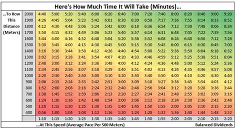 Rowing Time Chart 22Jul2018