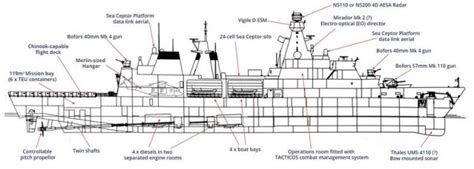 Royal Navy’s Type 31 Arrowhead 140 Frigate – Global Defense Corp