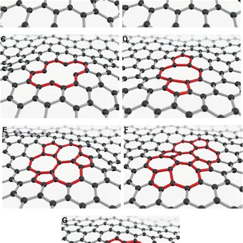 Examples Of Point Defects In Graphene Sheet A Single Vacancy Sv