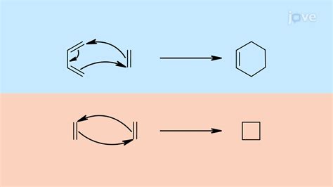 Cycloaddition Reactions Overview Concept Organic Chemistry Jove