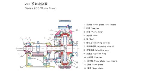 卧式渣浆泵结构分解图立式渣浆泵分解图渣浆泵分解图第4页大山谷图库