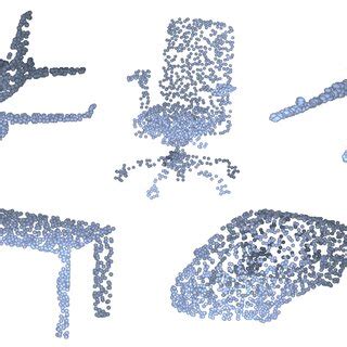 Point Clouds Sampled From D Objects In The Modelnet Dataset All