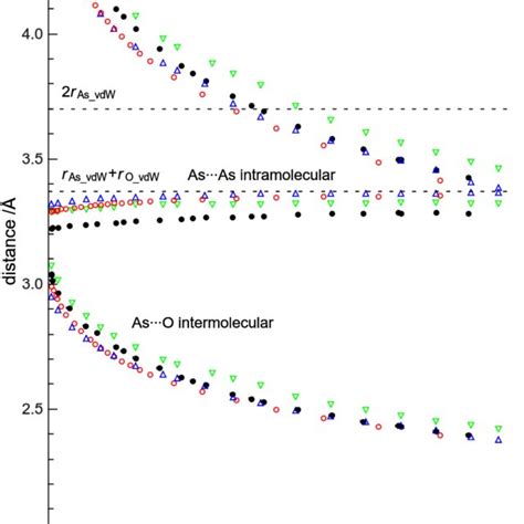 Figure S2 As−o Bond Lengths Intramolecular As···as Distances As Well Download Scientific