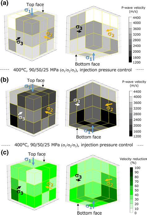 Distributions Of P Wave Velocities Estimated For The Sample A Before