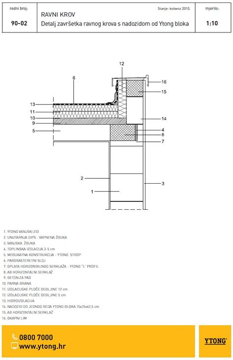 CAD detalj završetka ravnog krova s nadozidom od YTONG bloka YTONG