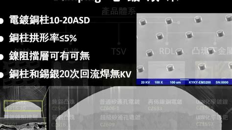 创智科技 半导体晶圆级封装技术概览腾讯视频