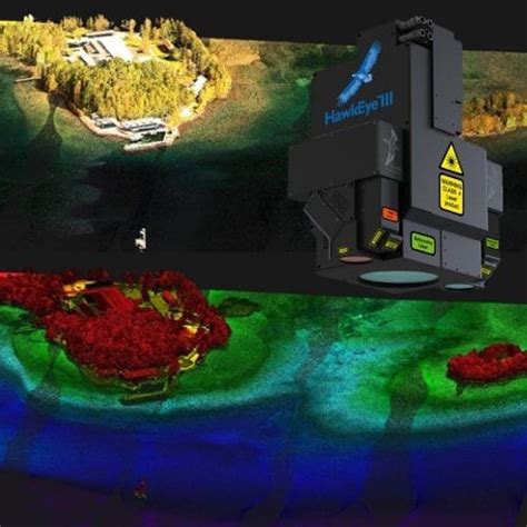 Airborne Hydrography Eclipse Optics