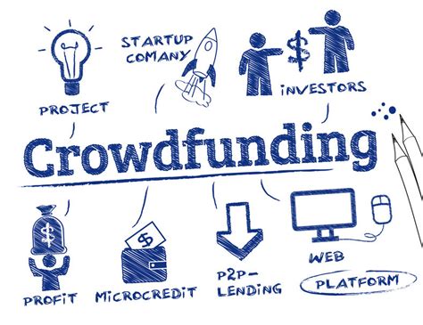 crowdfunding quali sono  vantaggi  questa modalita  finanziamento