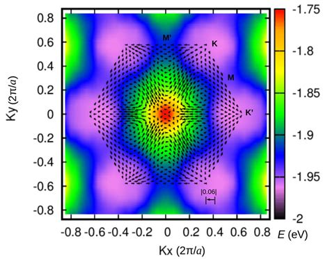 In Plane Spin Texture Plot In The D Bz For The Highest Valence Band Of