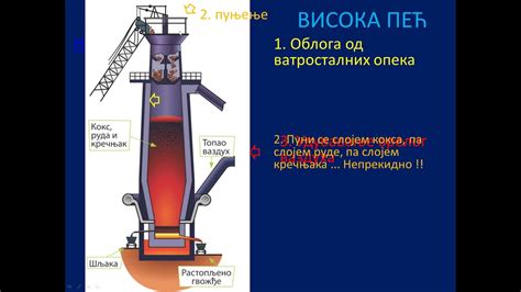Masinski Materijali 1 - Metali i Legure - deo 1 - Čelik - YouTube