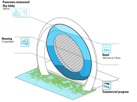 Designs For Rotterdam Wind Turbine You Could Live Inside