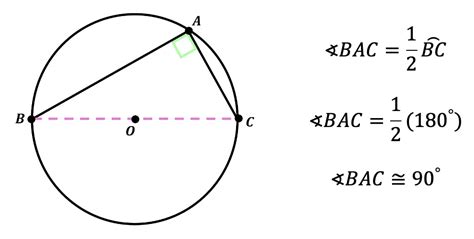 Inscribed Angles And Intercepted Arcs Geometry Math Lessons