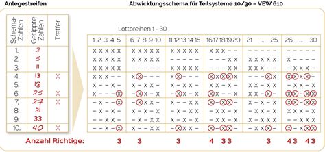 Lotto Teilsystem Mit Vew Gewinntabelle