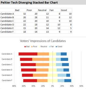 Peltier Tech Diverging Stacked Bar Chart Peltier Tech