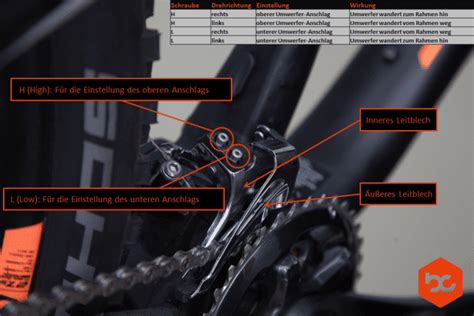 Umwerfer Einstellen Einfache Anleitung Tipps Bike Components