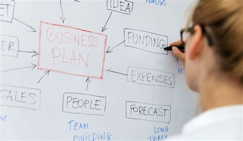 5 Steps To Developing Your Real Estate Business Plan RISMedia