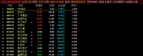 〖首板抓妖〗副图选股排序指标 针对极端行情开发 专做早盘竞价抓首板 通达信 源码通达信公式好公式网