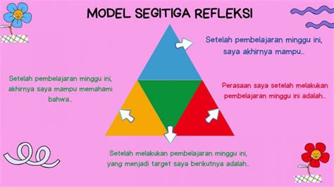 Jurnal Refleksi Dwi Mingguan Modul 2 3