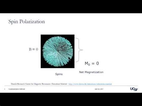 Hyperpolarization - Description, Overview, & Methods - YouTube