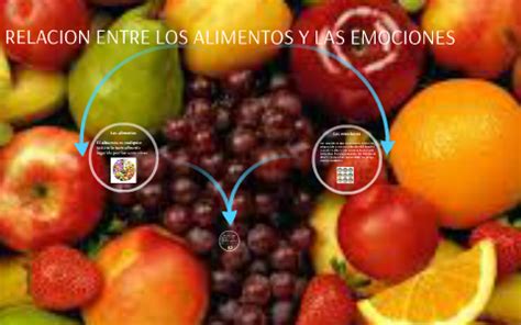 Relacion Entre Los Alimentos Y Las Emociones By Eduardo Sanz On Prezi