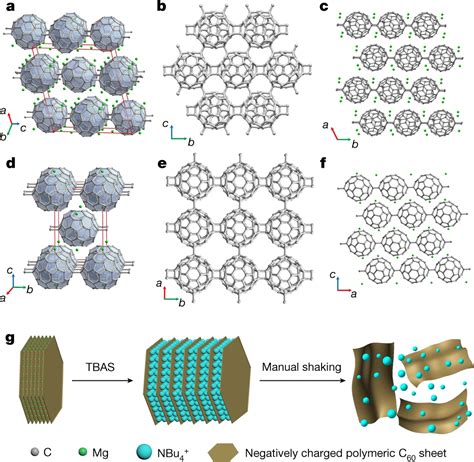 Appreciation Of Phi Leips User Achievements Synthesis Of A Monolayer