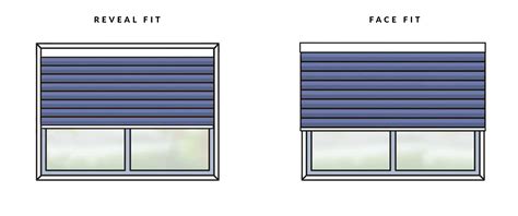 What Is The Difference Between Face Fit And Reveal Fit Custom