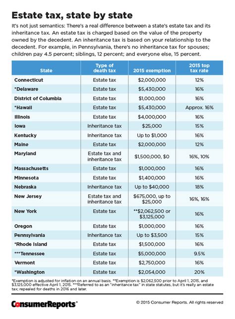 Do You Have To Pay Estate And Inheritance Tax To Your State