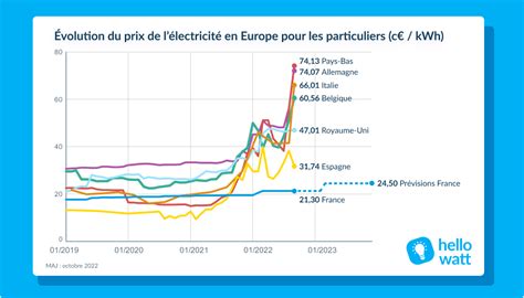 Pourquoi Le Prix Du Papier Toilette Explose